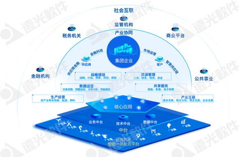 遠光軟件多款產品入選信通院全景圖 以技術創新驅動高質量數字化轉型