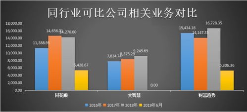 交易軟件行業競爭穩定，財富趨勢能否造勢？
