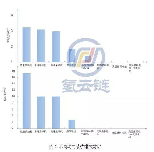 氫云研究 以軟件服務(wù)為引擎，加大船用氫燃料電池技術(shù)推廣，打造全球最大電動(dòng)船市場