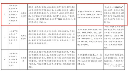 軟件服務(wù)技術(shù)入圍國(guó)家綠色技術(shù)推廣目錄 聯(lián)合會(huì)推薦的綠色數(shù)字化轉(zhuǎn)型典范